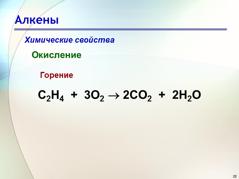 22 Алкены Химические свойства Окисление Горение C2H4  +  3O2  2CO2 